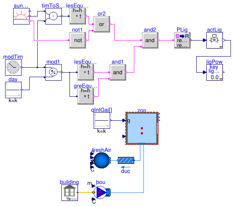 Buildings.Obsolete.ThermalZones.EnergyPlus_9_6_0.Examples.SingleFamilyHouse.LightsControl