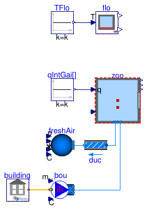 Buildings.Obsolete.ThermalZones.EnergyPlus_9_6_0.Validation.ZoneSurface.OneZoneConstantFloorTemperature