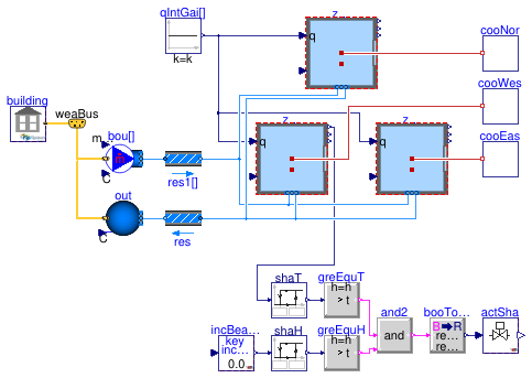 Buildings.Obsolete.ThermalZones.EnergyPlus_9_6_0.Examples.SingleFamilyHouse.ShadeControl