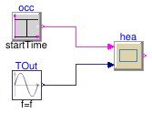 Buildings.Occupants.Residential.Heating.Validation.Nicol2001HeatingEU