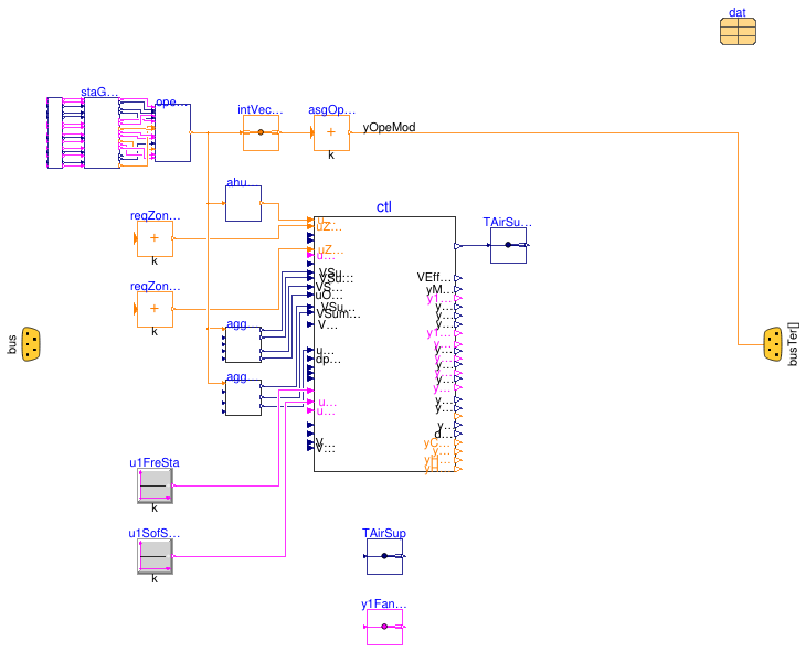 Buildings.Templates.AirHandlersFans.Components.Controls.G36VAVMultiZone
