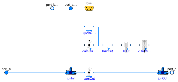 Buildings.Templates.AirHandlersFans.Components.Interfaces.PartialOutdoorSectionDedicatedDampers
