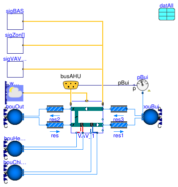 Buildings.Templates.AirHandlersFans.Validation.VAVMultiZone