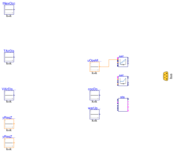 Buildings.Templates.AirHandlersFans.Validation.UserProject.VAVBoxControlPoints