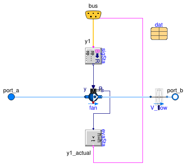 Buildings.Templates.Components.Fans.SingleConstant