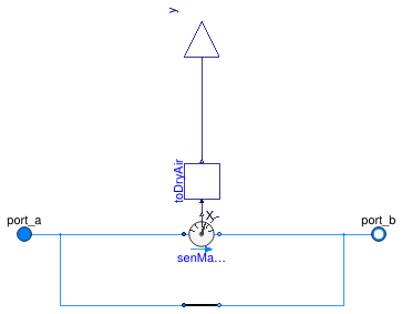 Buildings.Templates.Components.Sensors.HumidityRatio