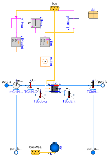 Buildings.Templates.Components.HeatPumps.WaterToWater