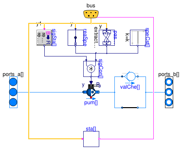 Buildings.Templates.Components.Pumps.Multiple