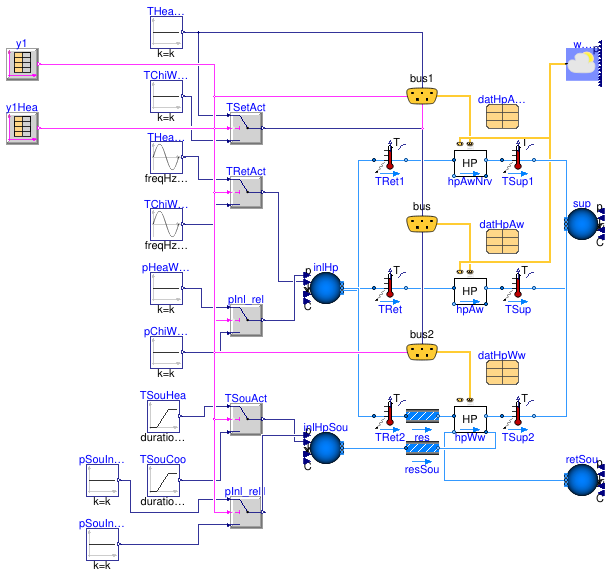 Buildings.Templates.Components.HeatPumps.Validation.HeatPumpEquationFit