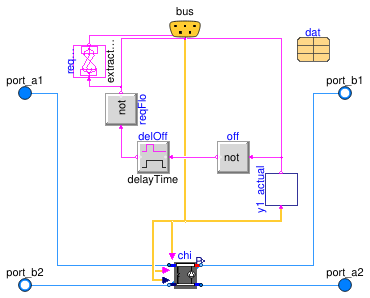 Buildings.Templates.Components.Chillers.Compression