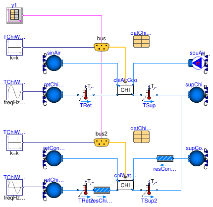 Buildings.Templates.Components.Chillers.Validation.Compression