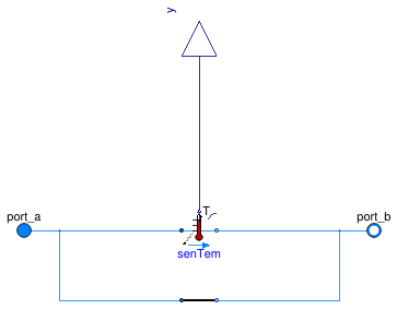 Buildings.Templates.Components.Sensors.Temperature