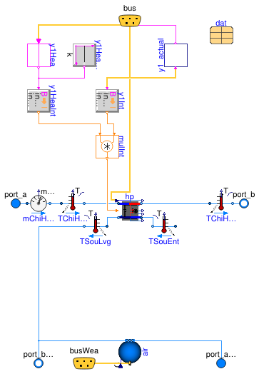 Buildings.Templates.Components.Interfaces.PartialHeatPumpEquationFit
