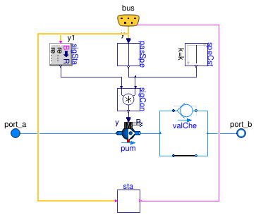 Buildings.Templates.Components.Pumps.Single
