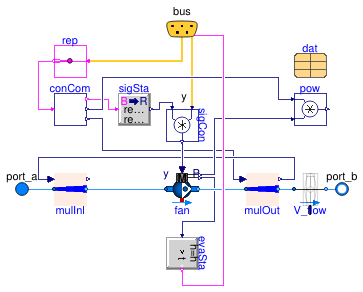 Buildings.Templates.Components.Fans.ArrayVariable