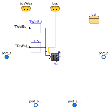 Buildings.Templates.Components.Coils.EvaporatorMultiStage