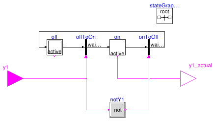 Buildings.Templates.Components.Controls.StatusEmulator