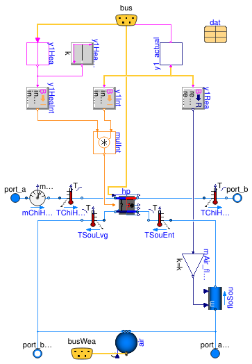 Buildings.Templates.Components.HeatPumps.AirToWater