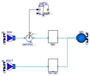 Buildings.Templates.Components.Validation.Tanks