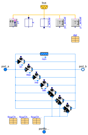 Buildings.Templates.Components.Actuators.Valve