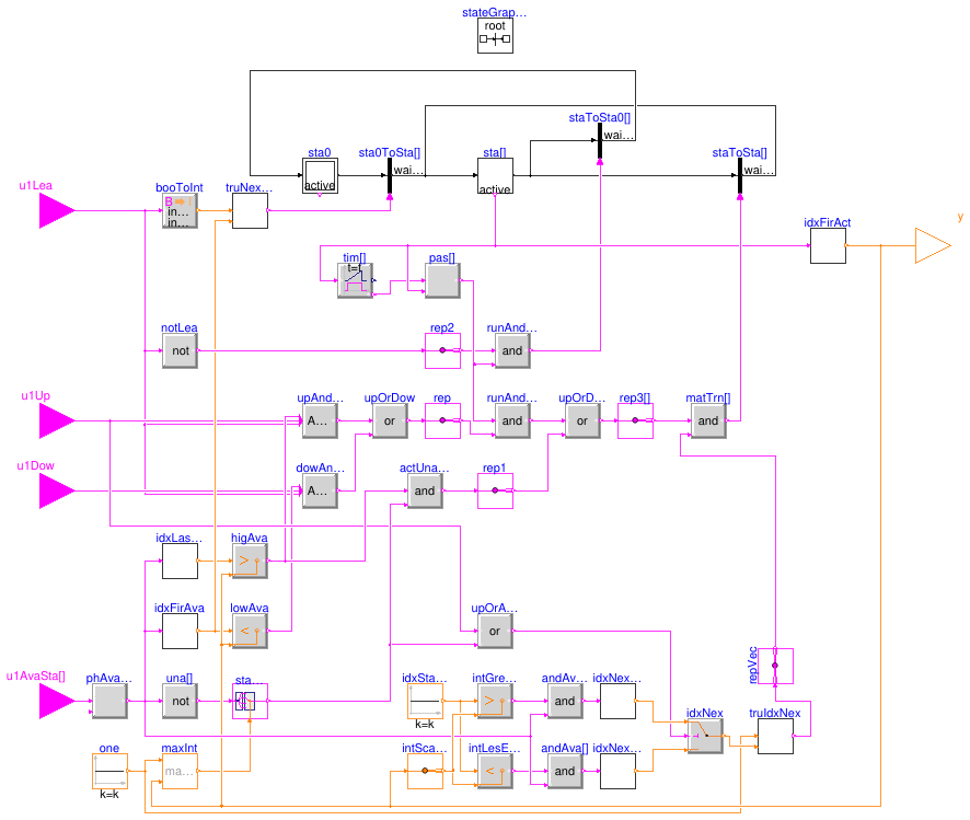 Buildings.Templates.Plants.Controls.Utilities.StageIndex
