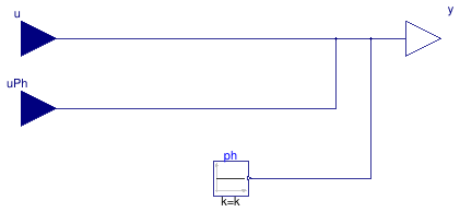 Buildings.Templates.Plants.Controls.Utilities.PlaceholderReal