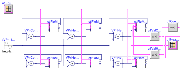 Buildings.Templates.Plants.Controls.MinimumFlow.Validation.ControllerDualMode