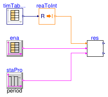 Buildings.Templates.Plants.Controls.Setpoints.Validation.PlantReset
