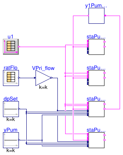 Buildings.Templates.Plants.Controls.Pumps.Generic.Validation.StagingHeadered