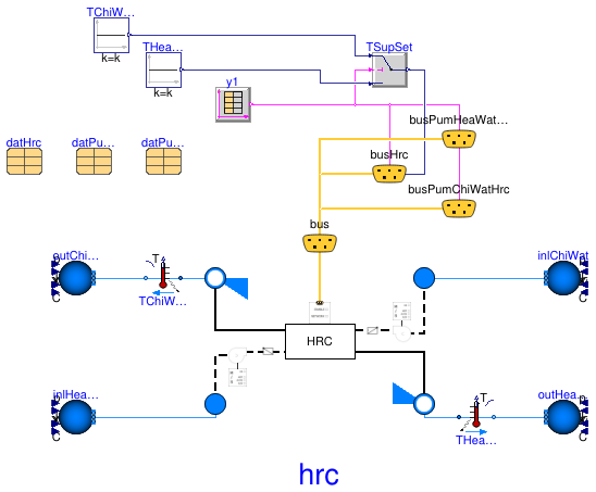 Buildings.Templates.Plants.HeatPumps.Components.Validation.HeatRecoveryChiller