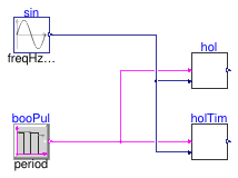 Buildings.Templates.Plants.Controls.Utilities.Validation.HoldReal