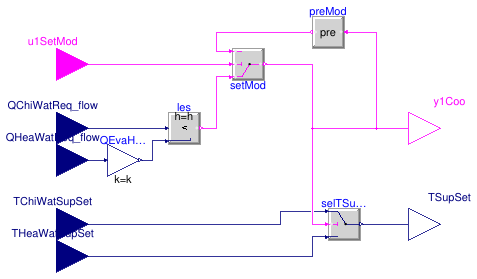 Buildings.Templates.Plants.Controls.HeatRecoveryChillers.ModeControl