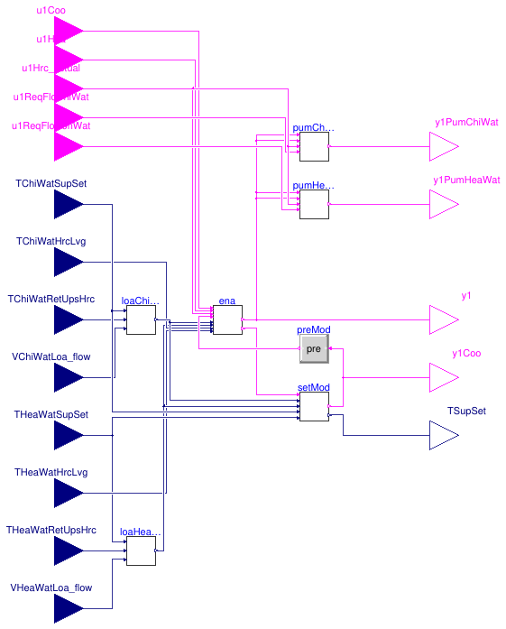 Buildings.Templates.Plants.Controls.HeatRecoveryChillers.Controller