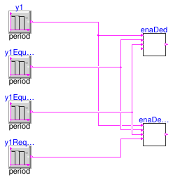 Buildings.Templates.Plants.Controls.Pumps.Primary.Validation.DisableDedicated