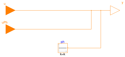 Buildings.Templates.Plants.Controls.Utilities.PlaceholderInteger