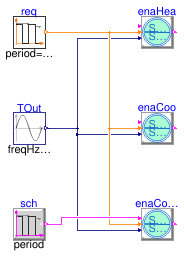 Buildings.Templates.Plants.Controls.Enabling.Validation.Enable