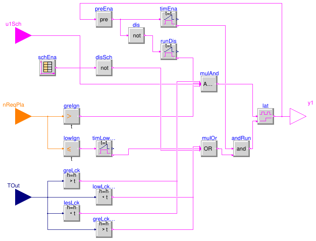 Buildings.Templates.Plants.Controls.Enabling.Enable