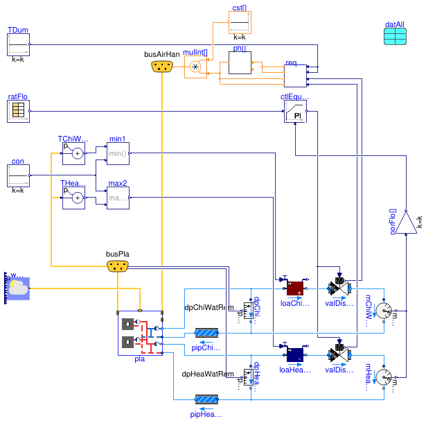 Buildings.Templates.Plants.HeatPumps.Validation.AirToWater