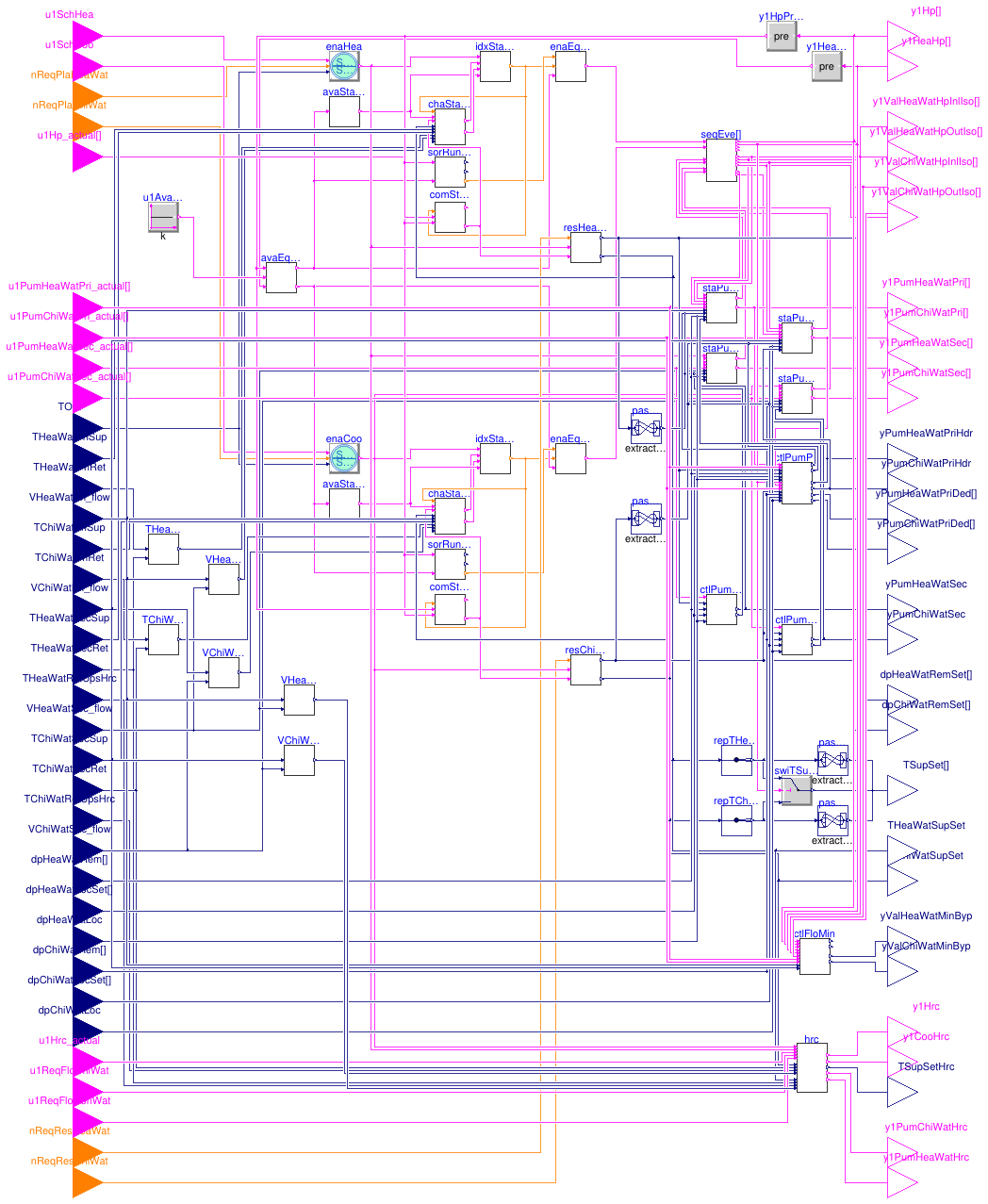 Buildings.Templates.Plants.Controls.HeatPumps.AirToWater