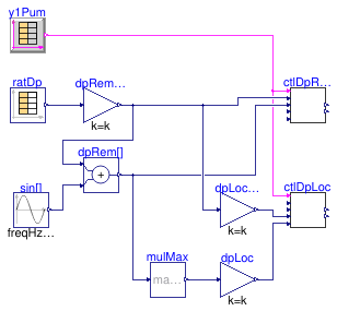 Buildings.Templates.Plants.Controls.Pumps.Generic.Validation.ControlDifferentialPressure