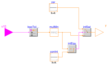 Buildings.Templates.Plants.Controls.Utilities.FirstTrueIndex