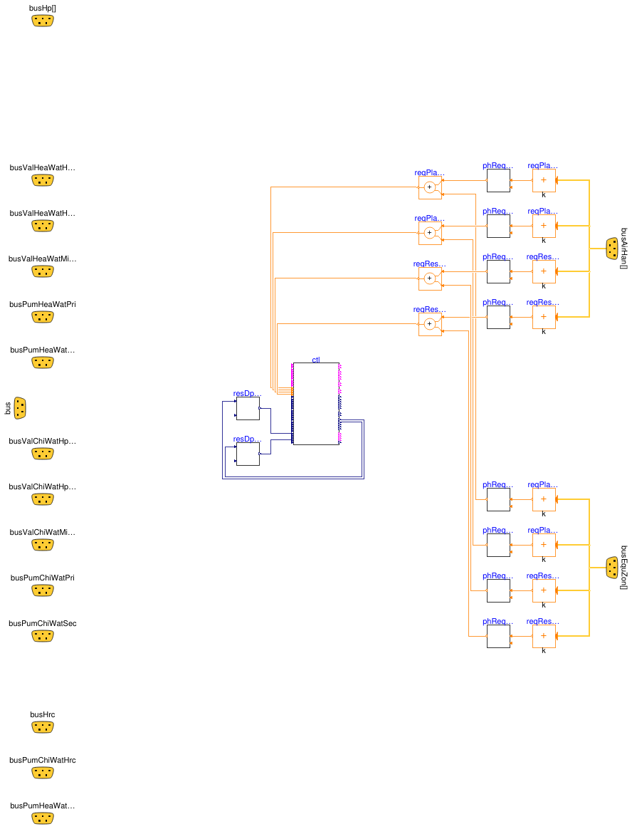 Buildings.Templates.Plants.HeatPumps.Components.Controls.AirToWater