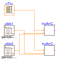 Buildings.Templates.Plants.Controls.Utilities.Validation.TrueArrayConditional