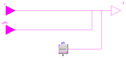 Buildings.Templates.Plants.Controls.Utilities.PlaceholderLogical