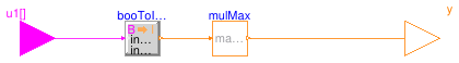 Buildings.Templates.Plants.Controls.Utilities.LastTrueIndex