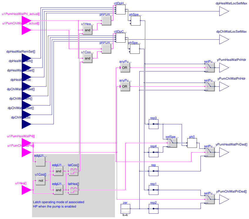 Buildings.Templates.Plants.Controls.Pumps.Primary.VariableSpeed