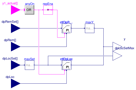 Buildings.Templates.Plants.Controls.Pumps.Generic.ControlDifferentialPressure