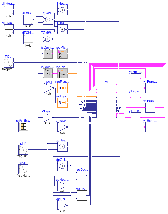 Buildings.Templates.Plants.Controls.HeatPumps.Validation.AirToWater