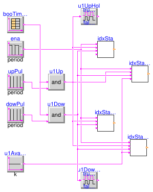 Buildings.Templates.Plants.Controls.Utilities.Validation.StageIndex