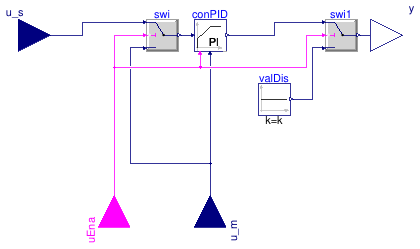 Buildings.Templates.Plants.Controls.Utilities.PIDWithEnable